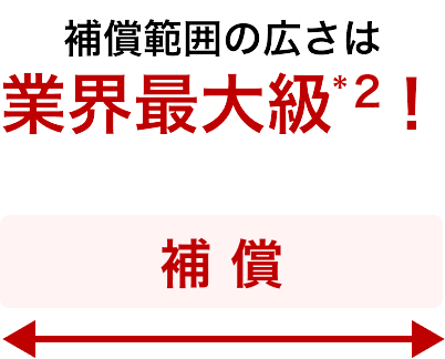 補償範囲の広さは業界最大級！